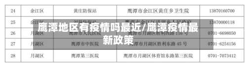鹰潭地区有疫情吗最近/鹰潭疫情最新政策-第2张图片
