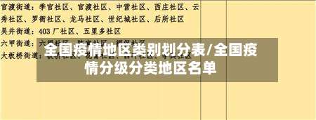 全国疫情地区类别划分表/全国疫情分级分类地区名单-第1张图片
