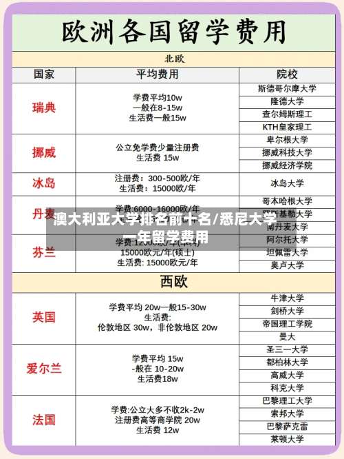 澳大利亚大学排名前十名/悉尼大学一年留学费用-第1张图片