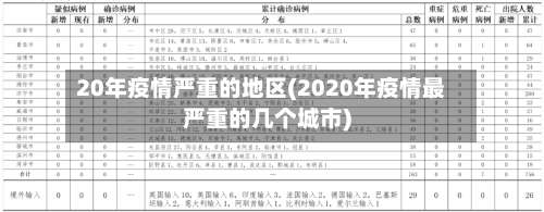 20年疫情严重的地区(2020年疫情最严重的几个城市)-第2张图片