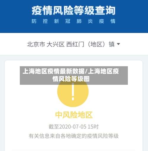 上海地区疫情最新数据/上海地区疫情风险等级图-第1张图片