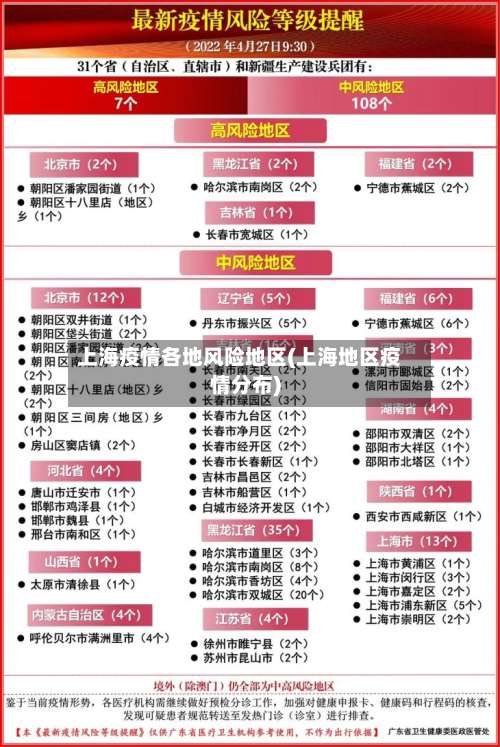 上海疫情各地风险地区(上海地区疫情分布)-第3张图片