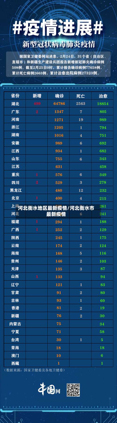 河北衡水地区最新疫情/河北衡水市最新疫情-第2张图片
