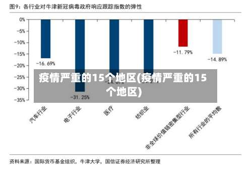 疫情严重的15个地区(疫情严重的15个地区)-第1张图片