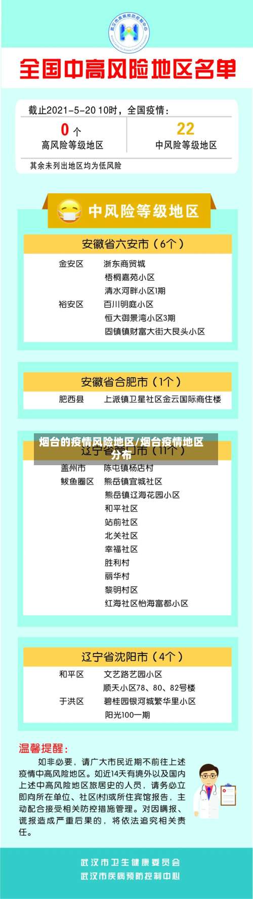 烟台的疫情风险地区/烟台疫情地区分布-第1张图片