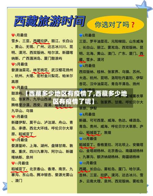 【西藏多少地区有疫情了,西藏多少地区有疫情了呢】-第3张图片