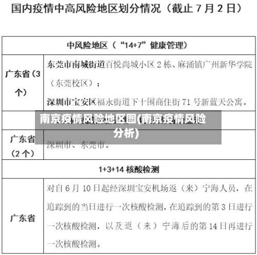南京疫情风险地区图(南京疫情风险分析)-第1张图片