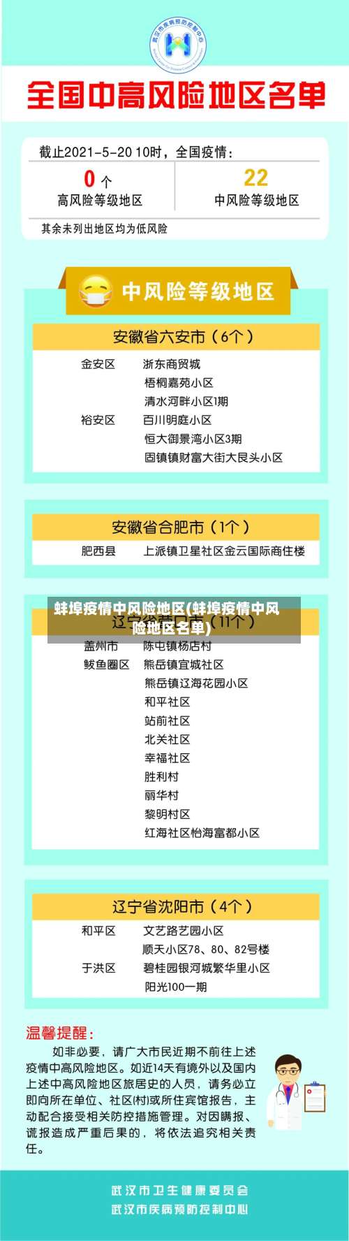 蚌埠疫情中风险地区(蚌埠疫情中风险地区名单)-第1张图片