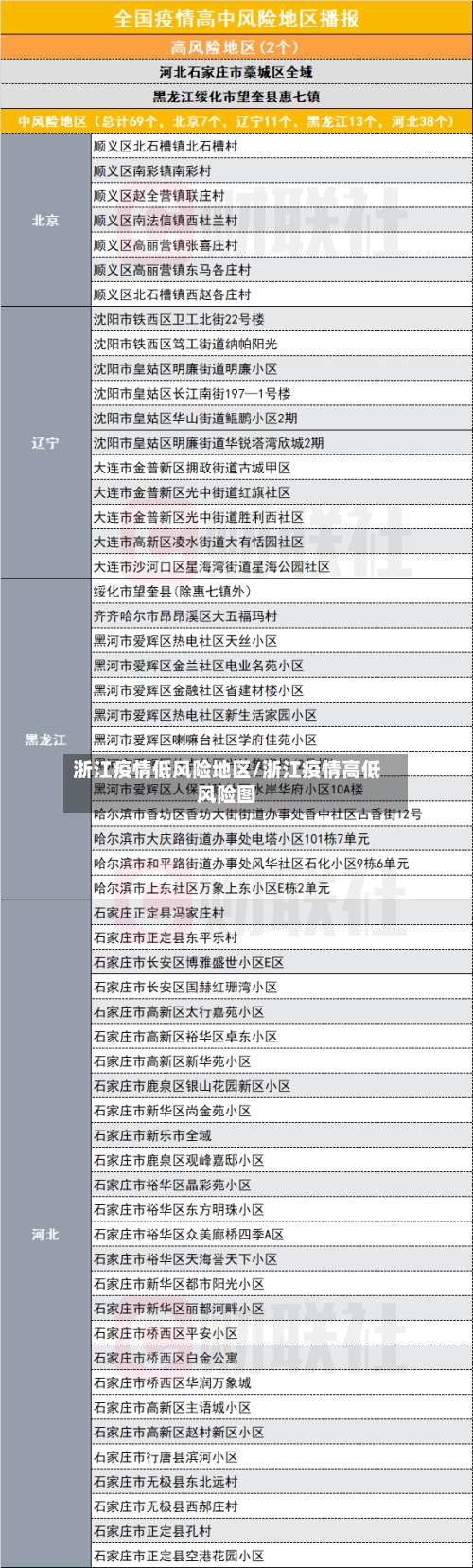 浙江疫情低风险地区/浙江疫情高低风险图-第1张图片