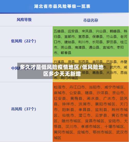 多久才是低风险疫情地区/低风险地区多少天无新增-第1张图片