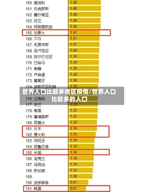 世界人口比较多地区疫情/世界人口比较多的人口-第1张图片