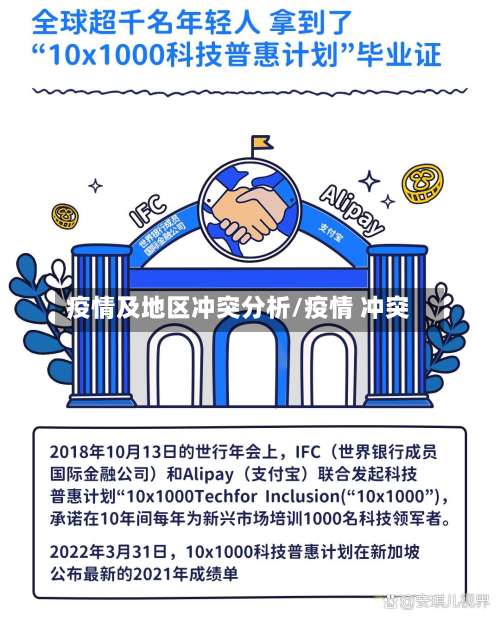 疫情及地区冲突分析/疫情 冲突-第1张图片