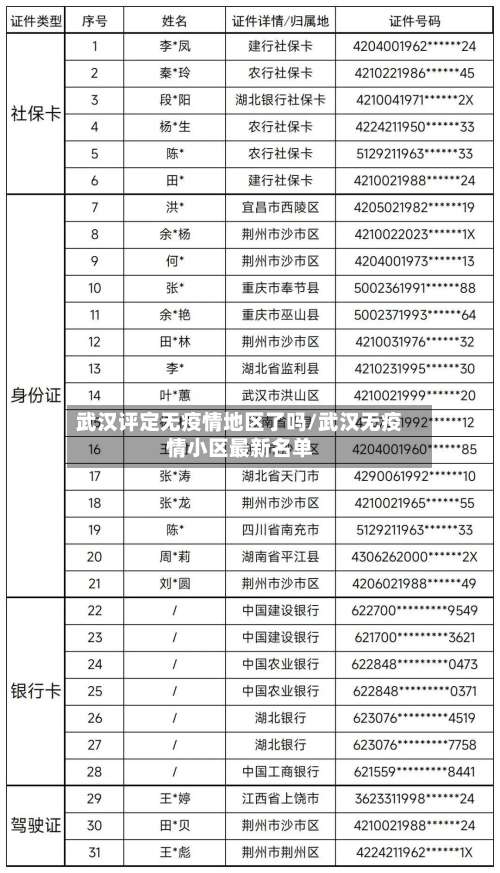 武汉评定无疫情地区了吗/武汉无疫情小区最新名单-第2张图片