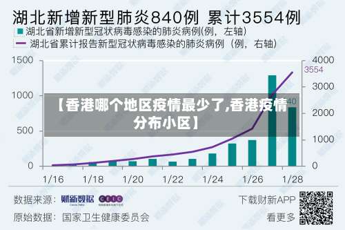 【香港哪个地区疫情最少了,香港疫情分布小区】-第3张图片