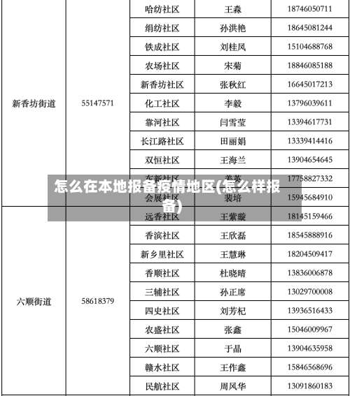 怎么在本地报备疫情地区(怎么样报备)-第1张图片