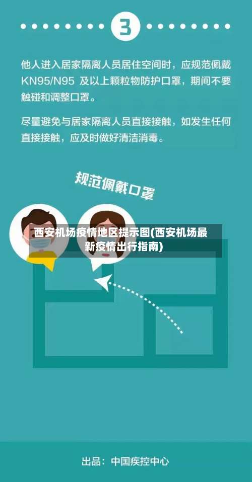西安机场疫情地区提示图(西安机场最新疫情出行指南)-第3张图片