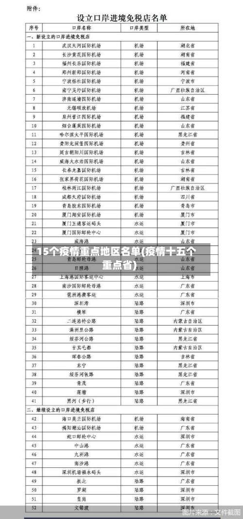 15个疫情重点地区名单(疫情十五个重点省)-第3张图片