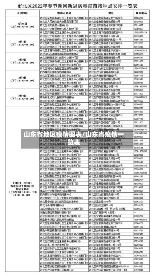 山东省地区疫情图表/山东省疫情一览表-第1张图片