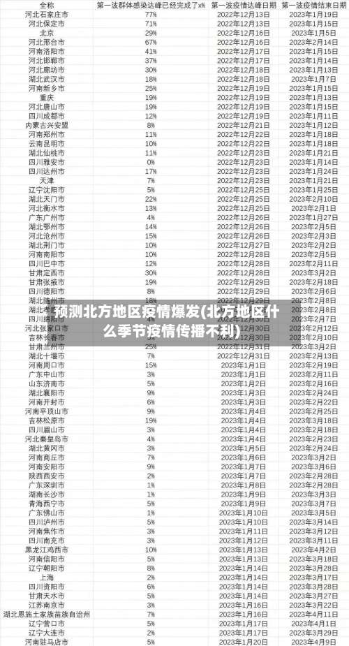 预测北方地区疫情爆发(北方地区什么季节疫情传播不利)-第2张图片