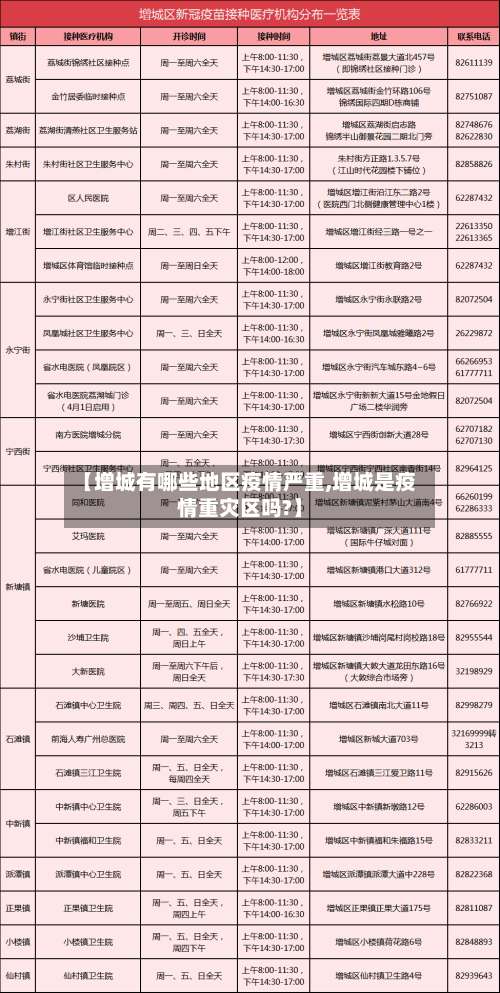 【增城有哪些地区疫情严重,增城是疫情重灾区吗?】-第1张图片