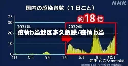 疫情b类地区多久解除/疫情 b类-第2张图片