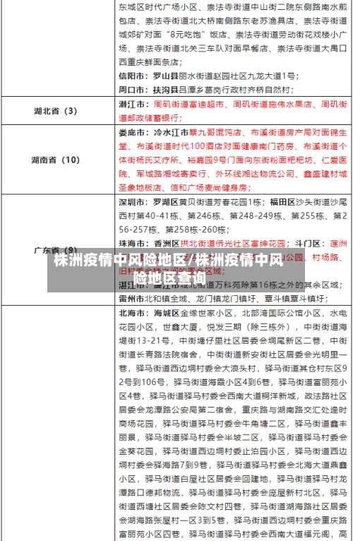 株洲疫情中风险地区/株洲疫情中风险地区查询-第1张图片