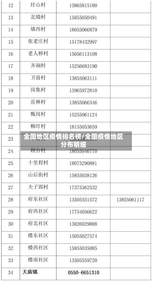全国地区疫情排名榜/全国疫情地区分布明细-第2张图片