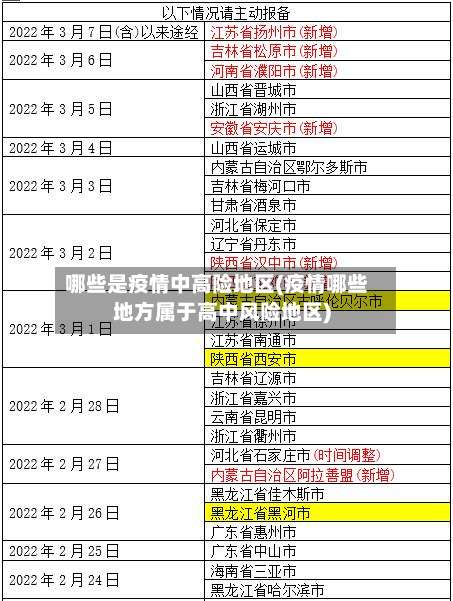哪些是疫情中高险地区(疫情哪些地方属于高中风险地区)-第1张图片