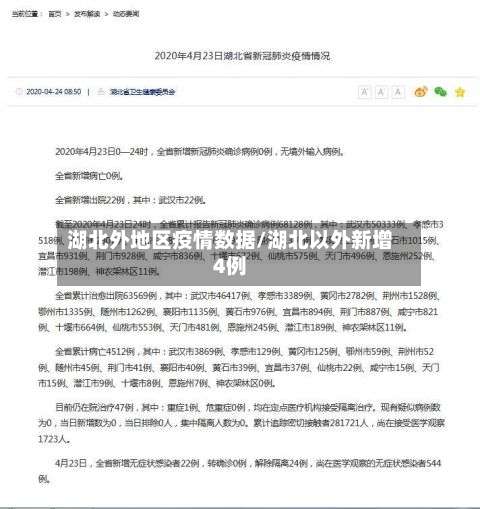湖北外地区疫情数据/湖北以外新增4例-第1张图片