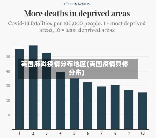 英国肺炎疫情分布地区(英国疫情具体分布)-第3张图片