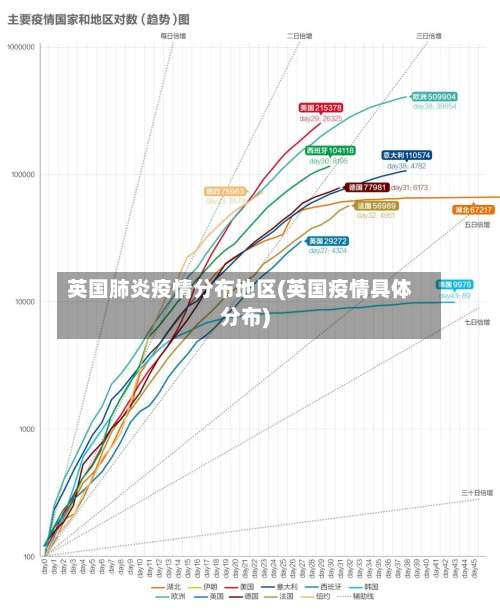 英国肺炎疫情分布地区(英国疫情具体分布)-第2张图片