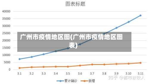 广州市疫情地区图(广州市疫情地区图表)-第1张图片