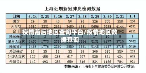 疫情落后地区查询平台/疫情地区数据查询-第1张图片