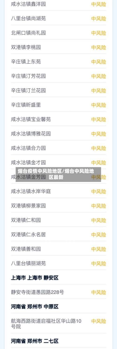 烟台疫情中风险地区/烟台中风险地区最新-第2张图片