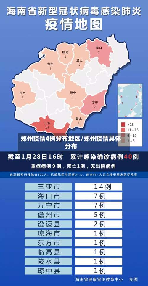 郑州疫情4例分布地区/郑州疫情具体分布-第1张图片