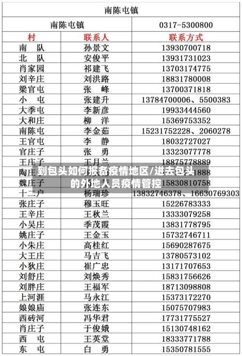 到包头如何报备疫情地区/进去包头的外地人员疫情管控-第1张图片