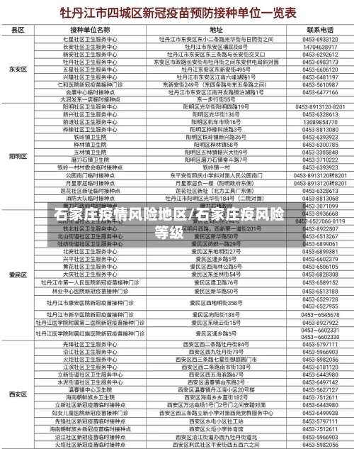 石家庄疫情风险地区/石家庄疫风险等级-第1张图片
