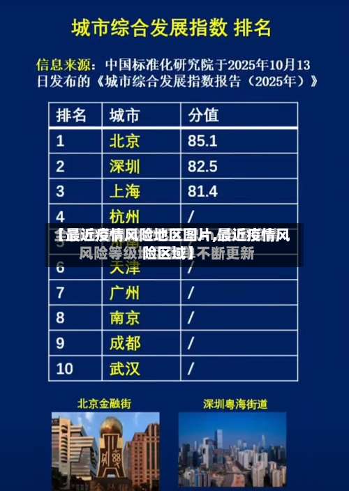 【最近疫情风险地区图片,最近疫情风险区域】-第2张图片