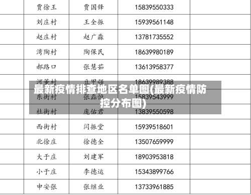 最新疫情排查地区名单图(最新疫情防控分布图)-第3张图片
