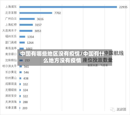 中国有哪些地区没有疫情/中国有什么地方没有疫情-第2张图片