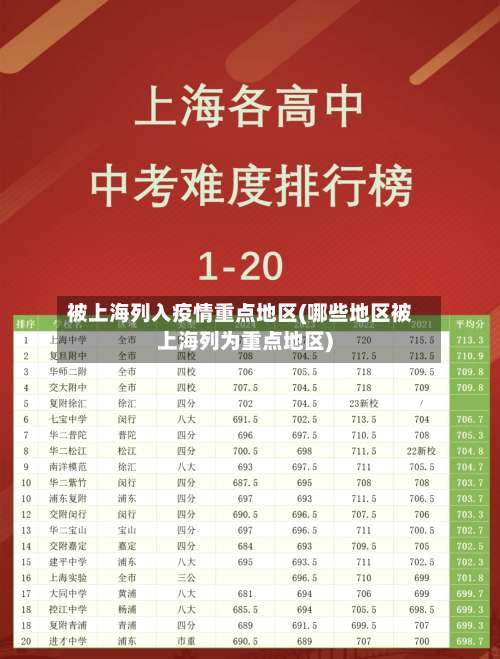 被上海列入疫情重点地区(哪些地区被上海列为重点地区)-第1张图片