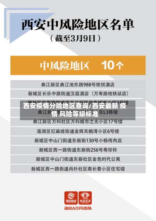 西安疫情分险地区查询/西安最新 疫情 风险等级标准-第1张图片