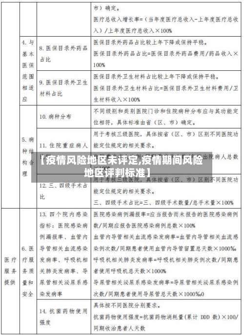 【疫情风险地区未评定,疫情期间风险地区评判标准】-第2张图片