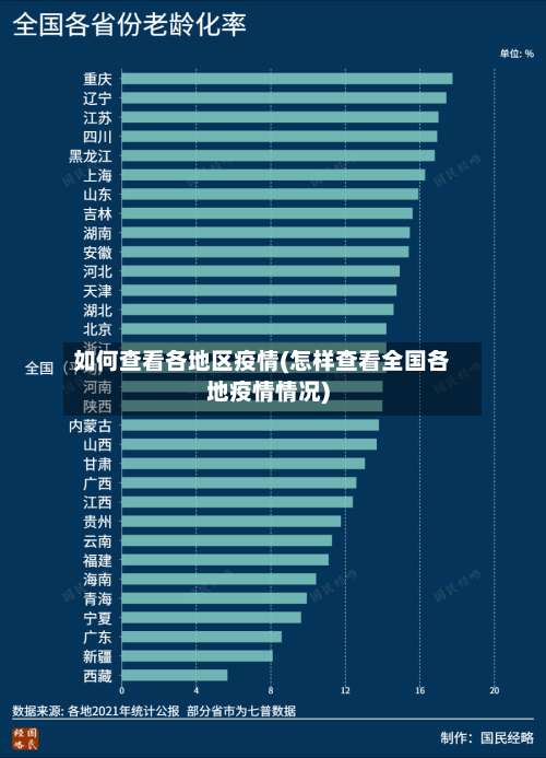 如何查看各地区疫情(怎样查看全国各地疫情情况)-第1张图片