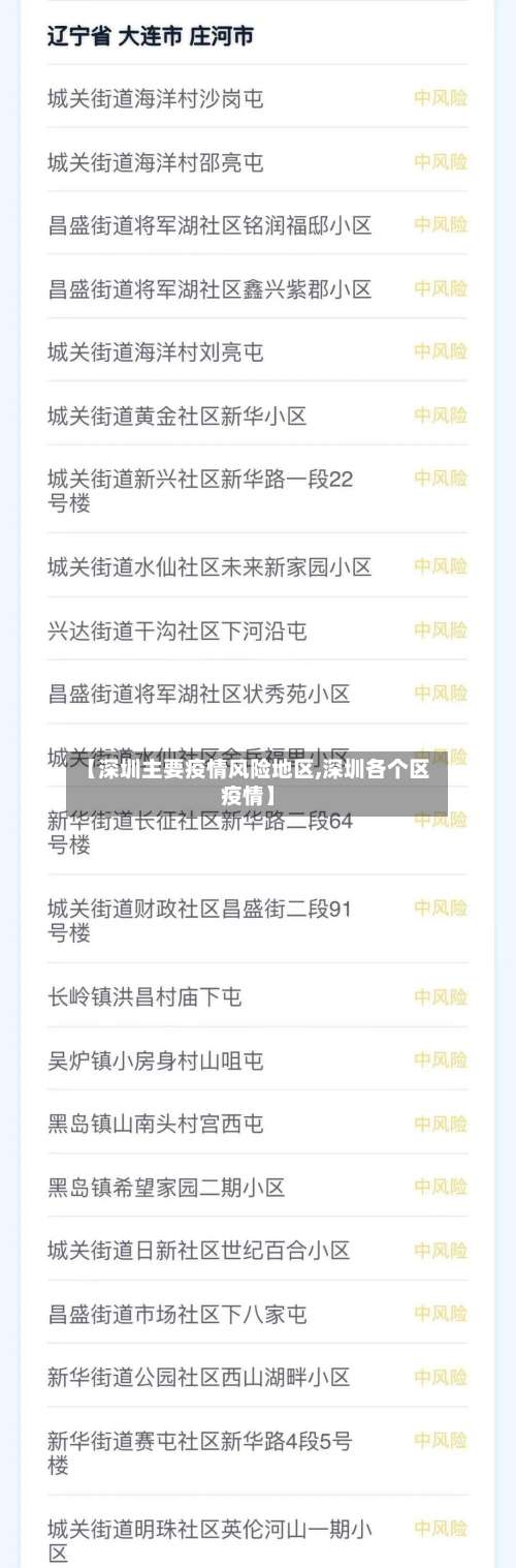 【深圳主要疫情风险地区,深圳各个区疫情】-第1张图片