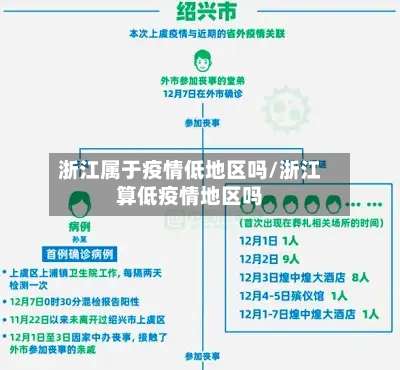 浙江属于疫情低地区吗/浙江算低疫情地区吗-第1张图片