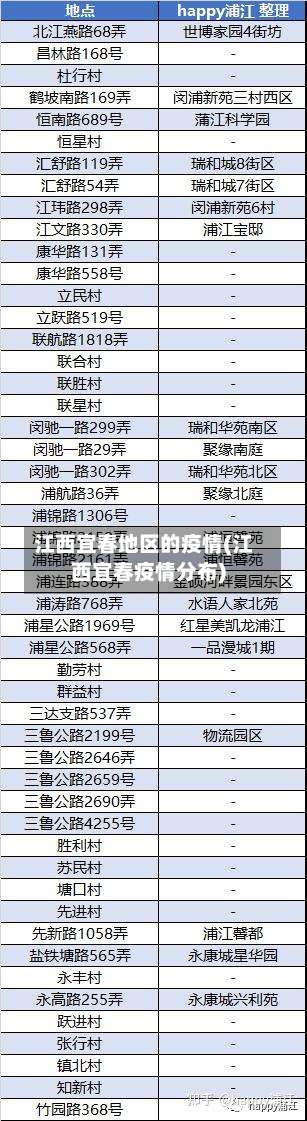 江西宜春地区的疫情(江西宜春疫情分布)-第1张图片
