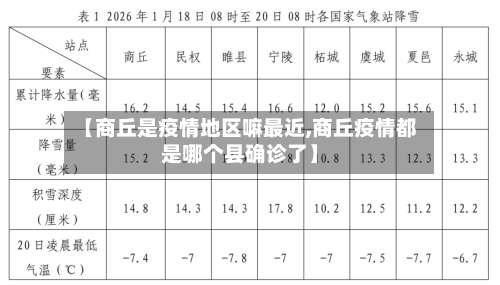 【商丘是疫情地区嘛最近,商丘疫情都是哪个县确诊了】-第1张图片