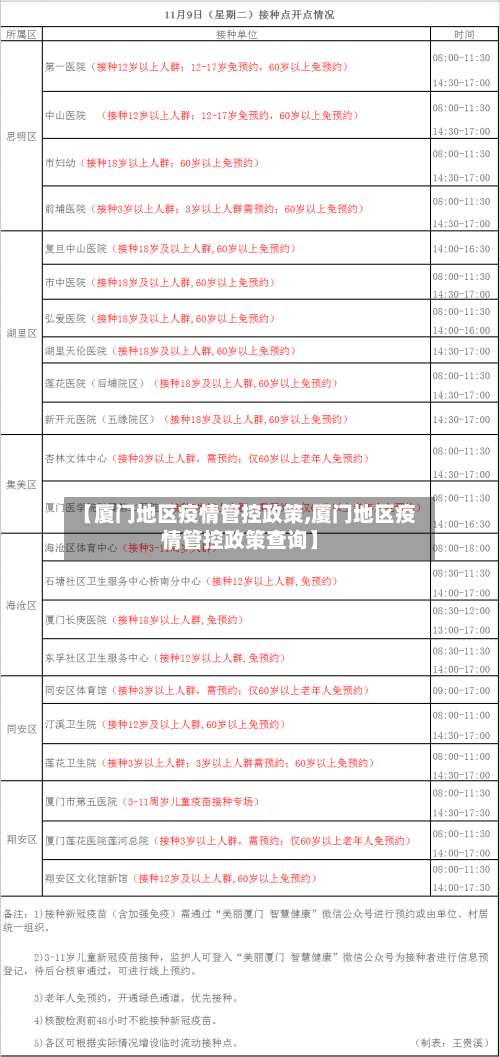【厦门地区疫情管控政策,厦门地区疫情管控政策查询】-第1张图片