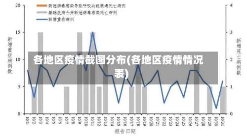 各地区疫情截图分布(各地区疫情情况表)-第1张图片